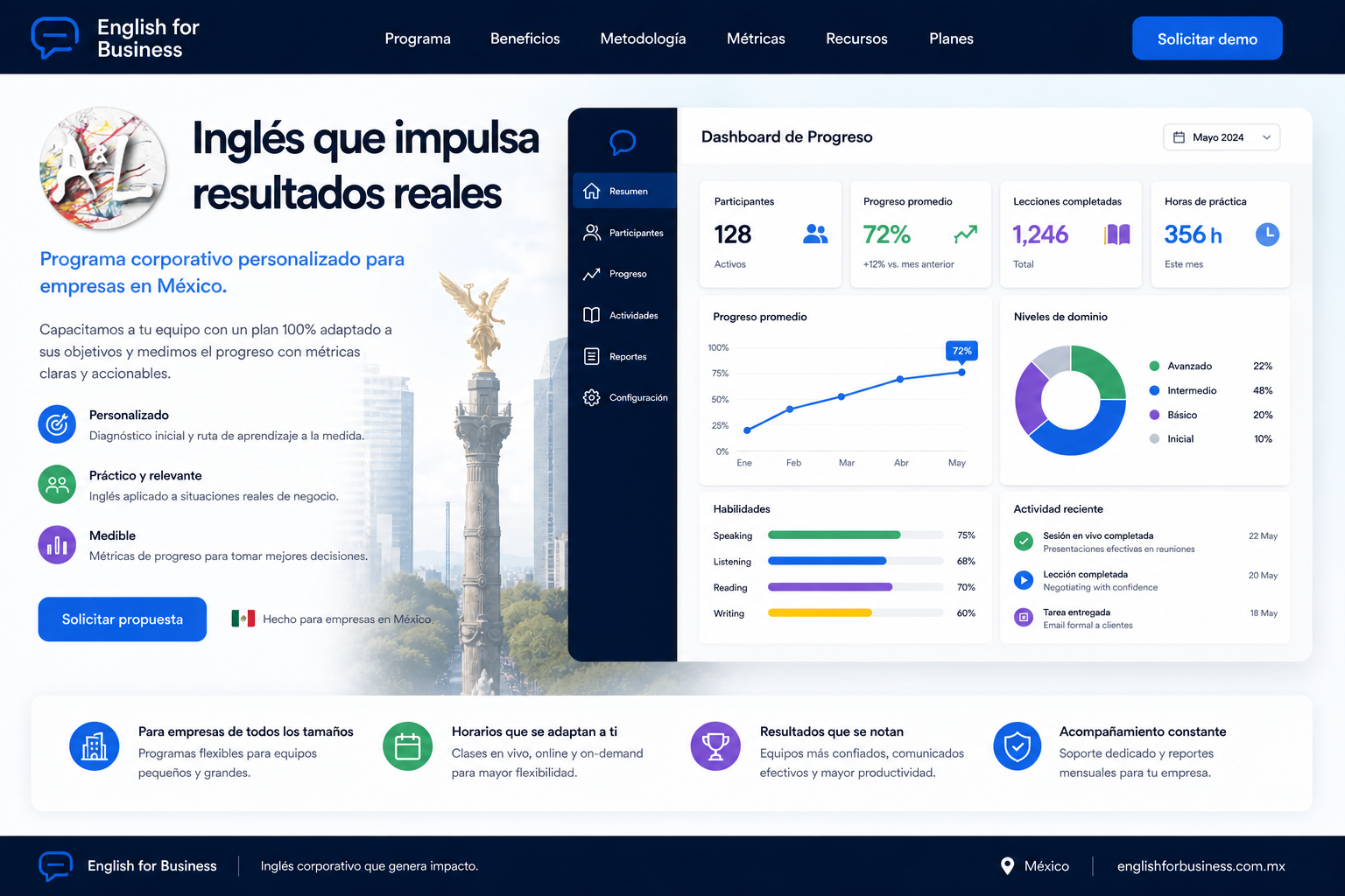 Programa de inglés corporativo personalizado con métricas de progreso para empresas en México
